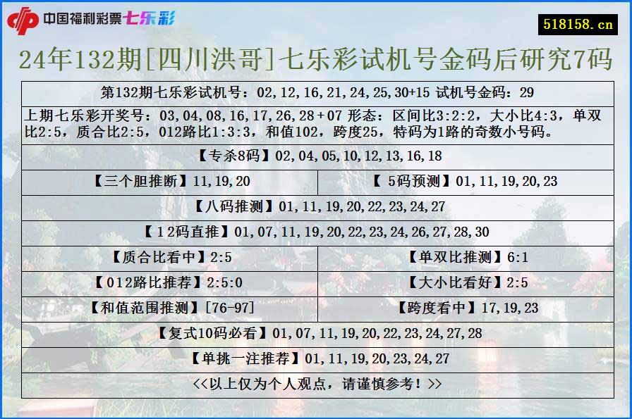 24年132期[四川洪哥]七乐彩试机号金码后研究7码