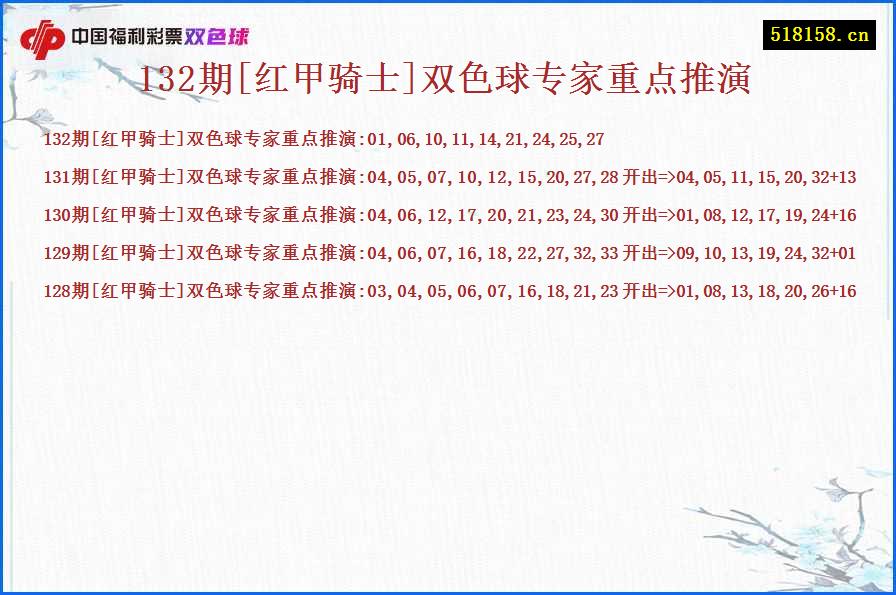 132期[红甲骑士]双色球专家重点推演