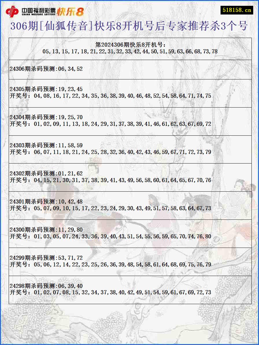 306期[仙狐传音]快乐8开机号后专家推荐杀3个号