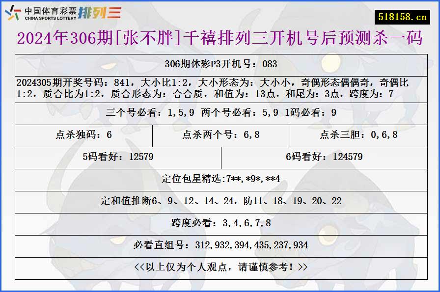 2024年306期[张不胖]千禧排列三开机号后预测杀一码