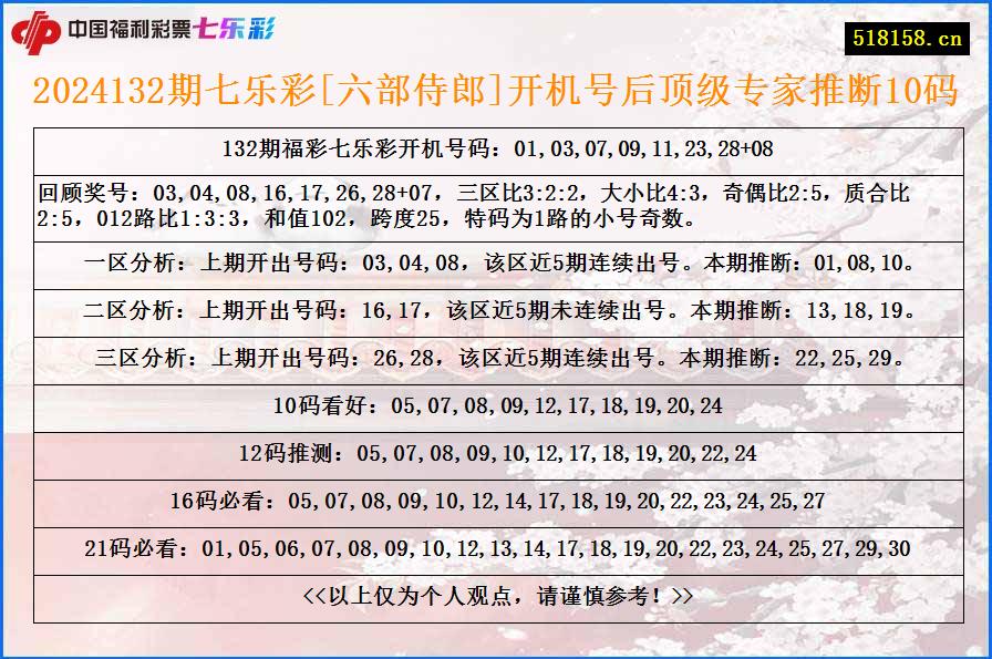 2024132期七乐彩[六部侍郎]开机号后顶级专家推断10码