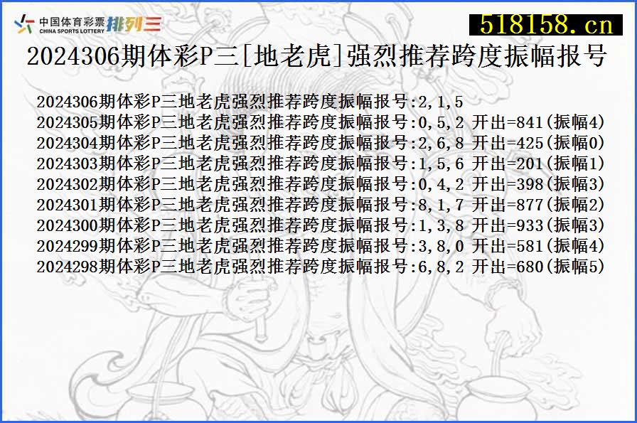 2024306期体彩P三[地老虎]强烈推荐跨度振幅报号