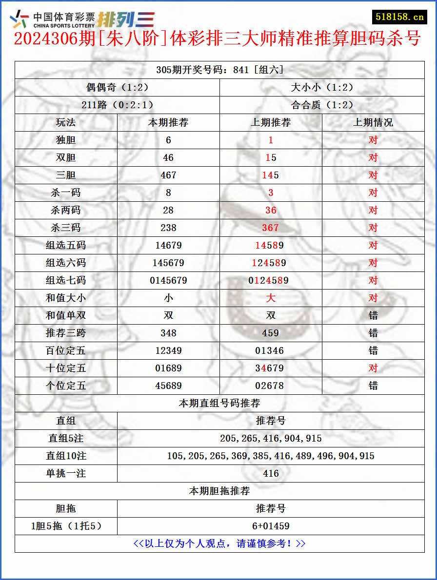 2024306期[朱八阶]体彩排三大师精准推算胆码杀号