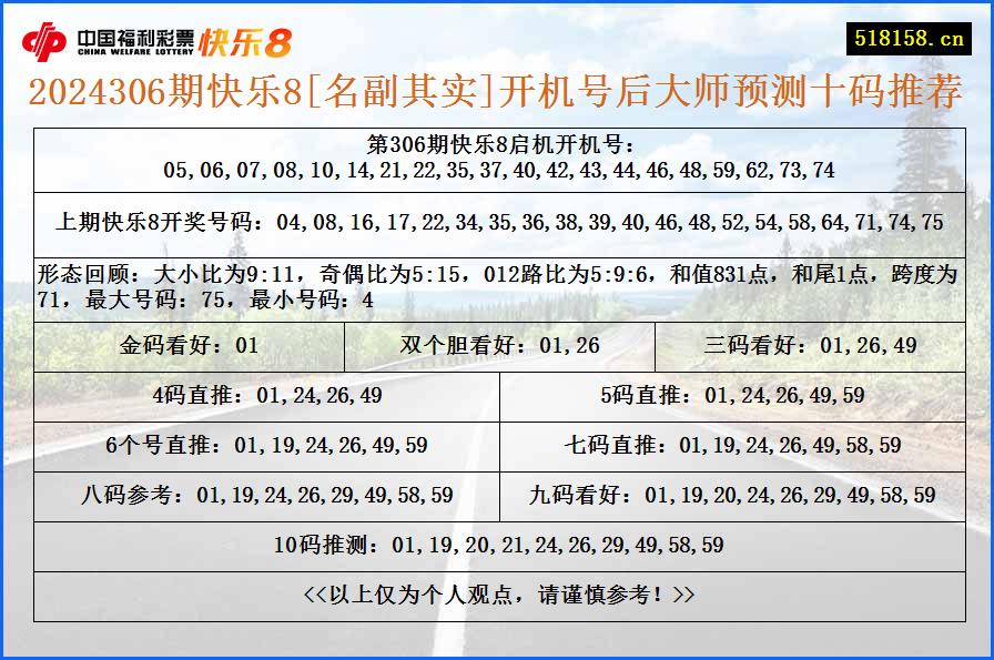 2024306期快乐8[名副其实]开机号后大师预测十码推荐