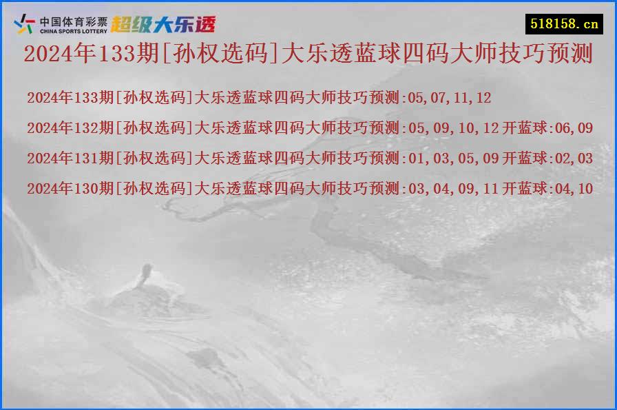 2024年133期[孙权选码]大乐透蓝球四码大师技巧预测