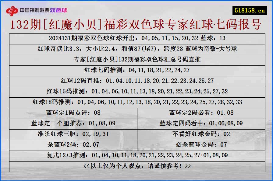 132期[红魔小贝]福彩双色球专家红球七码报号