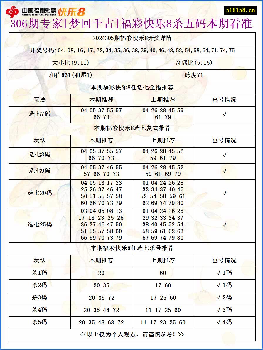 306期专家[梦回千古]福彩快乐8杀五码本期看准