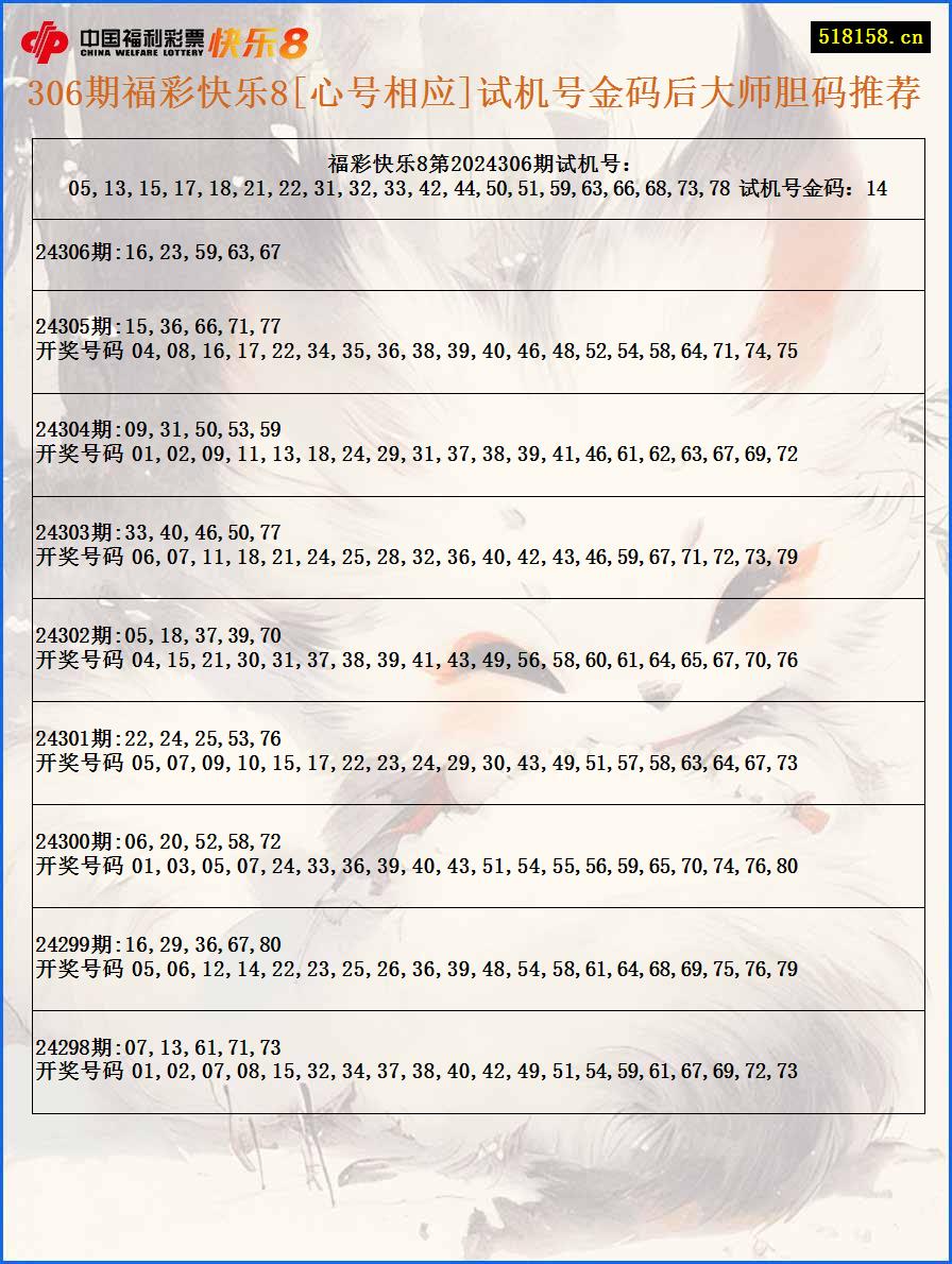 306期福彩快乐8[心号相应]试机号金码后大师胆码推荐