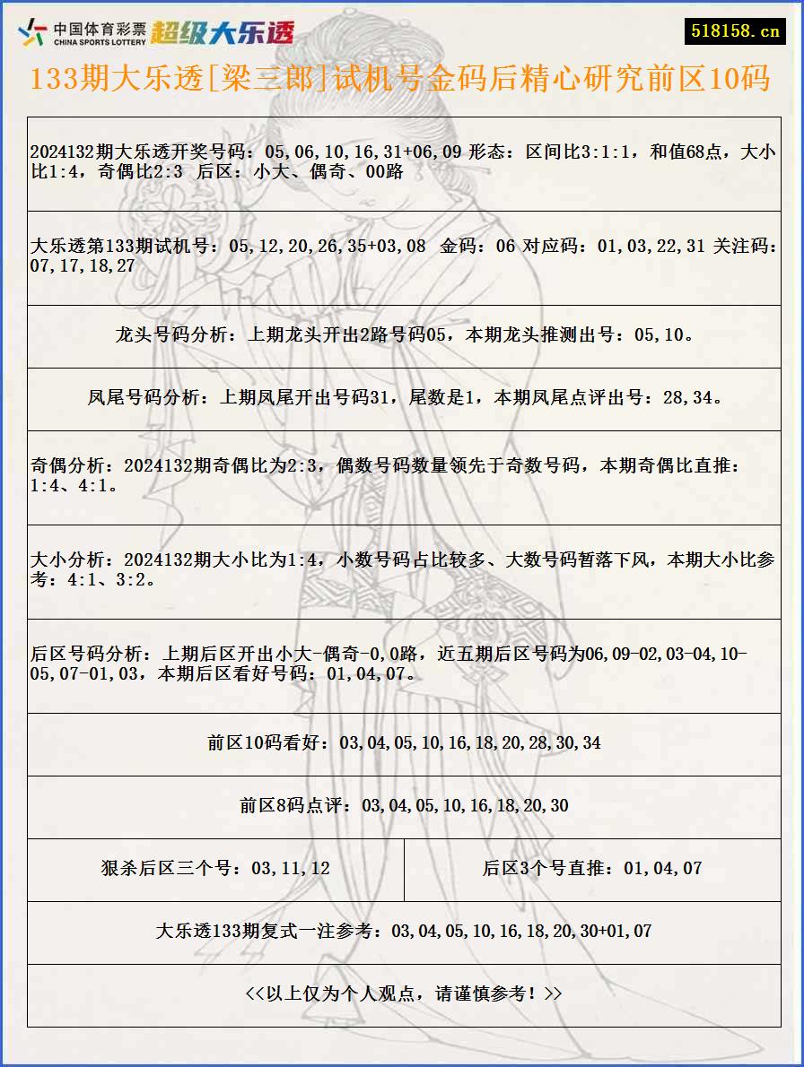 133期大乐透[梁三郎]试机号金码后精心研究前区10码