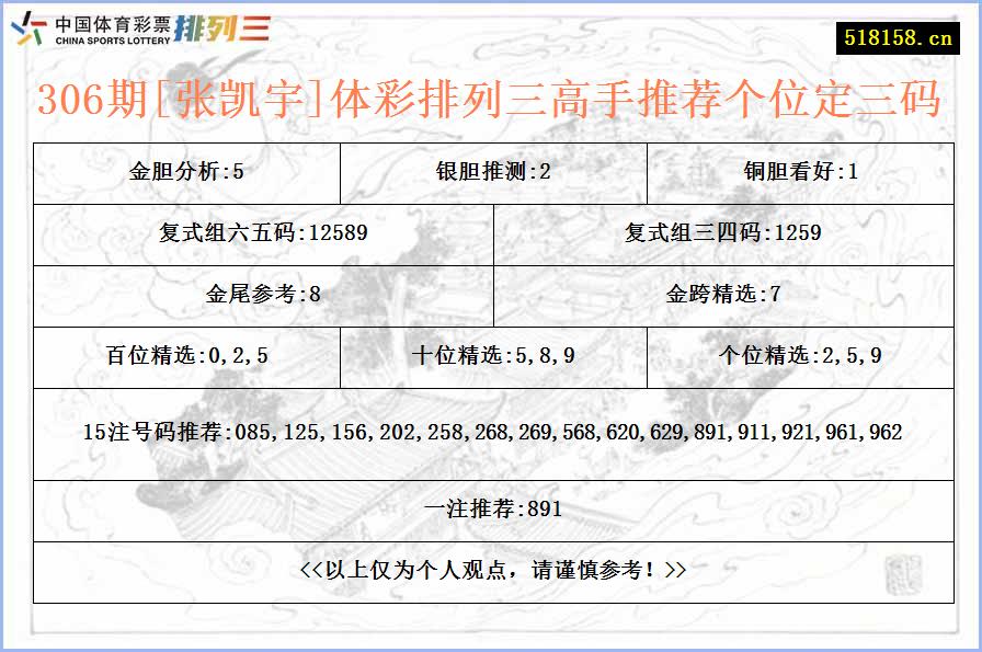 306期[张凯宇]体彩排列三高手推荐个位定三码