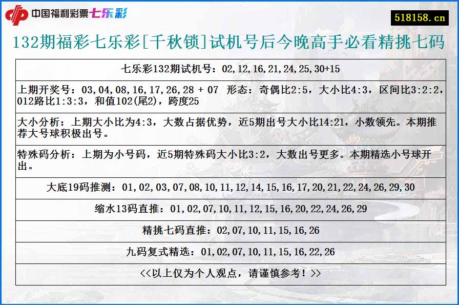 132期福彩七乐彩[千秋锁]试机号后今晚高手必看精挑七码