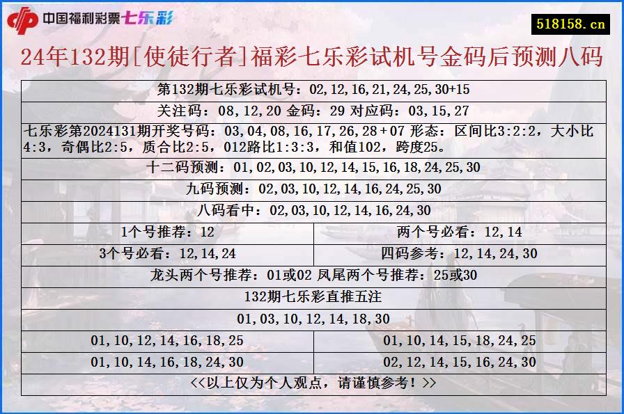 24年132期[使徒行者]福彩七乐彩试机号金码后预测八码