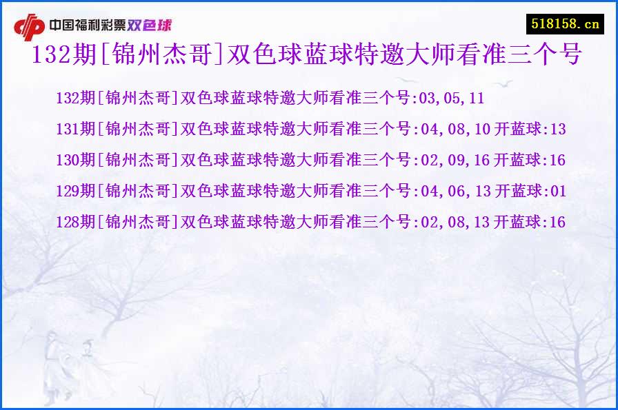 132期[锦州杰哥]双色球蓝球特邀大师看准三个号