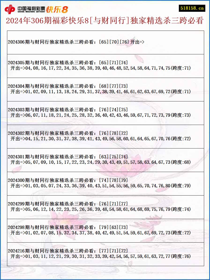 2024年306期福彩快乐8[与财同行]独家精选杀三跨必看