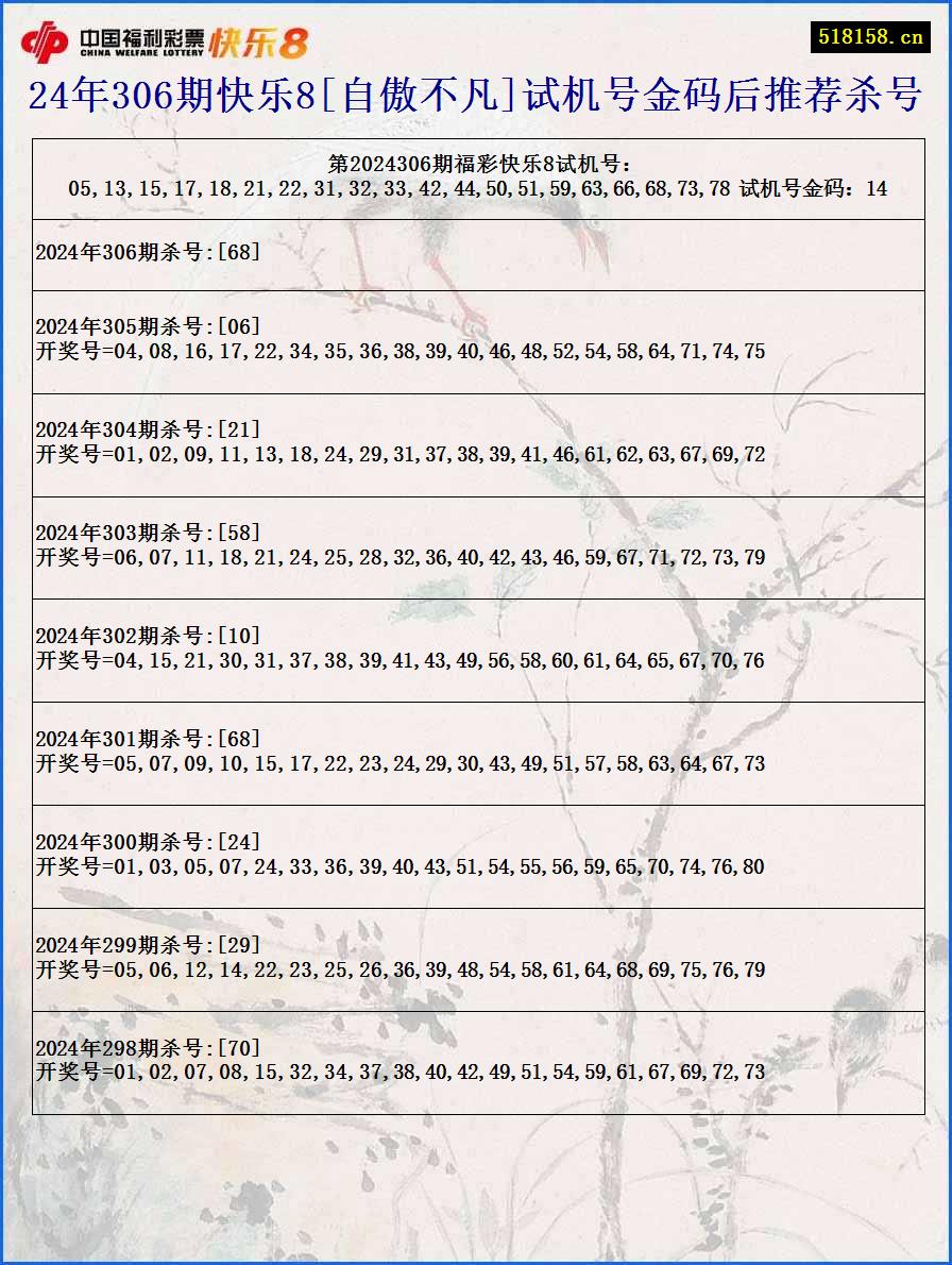 24年306期快乐8[自傲不凡]试机号金码后推荐杀号