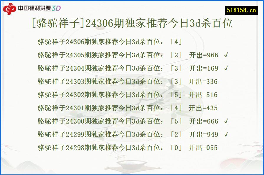 [骆驼祥子]24306期独家推荐今日3d杀百位