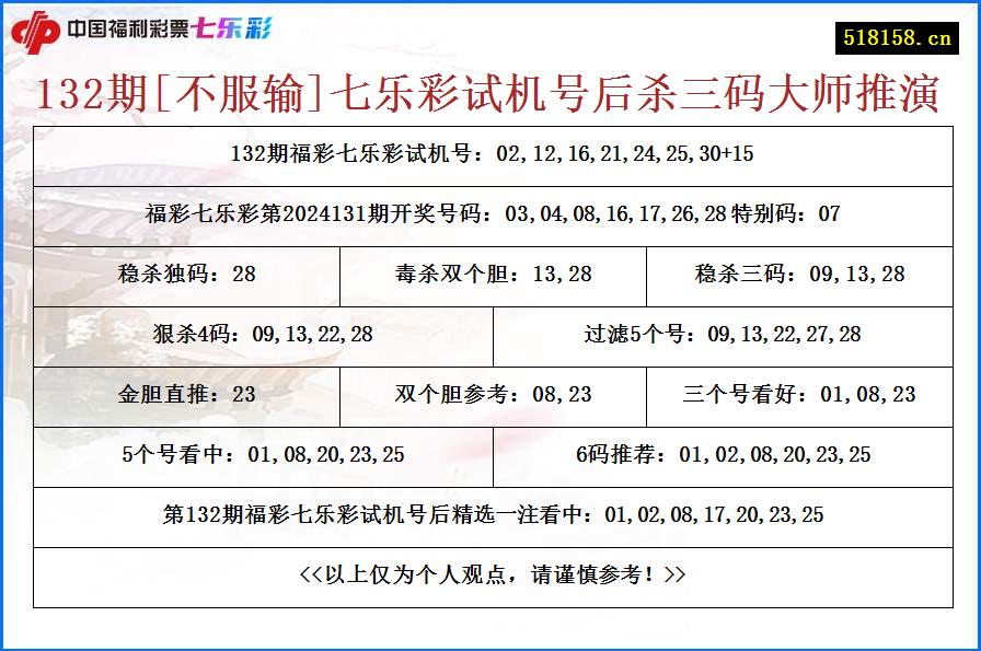 132期[不服输]七乐彩试机号后杀三码大师推演