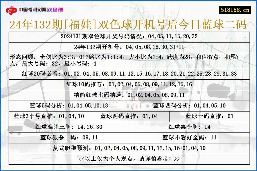 24年132期[福娃]双色球开机号后今日蓝球二码