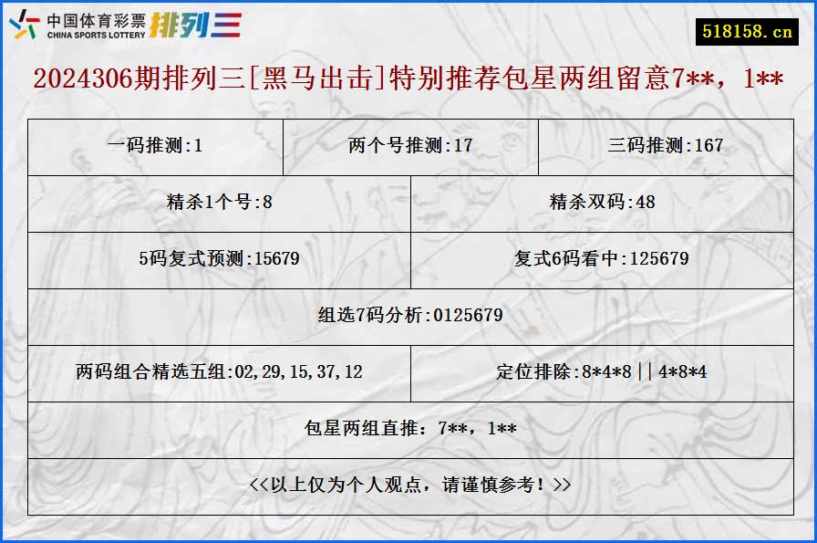 2024306期排列三[黑马出击]特别推荐包星两组留意7**，1**