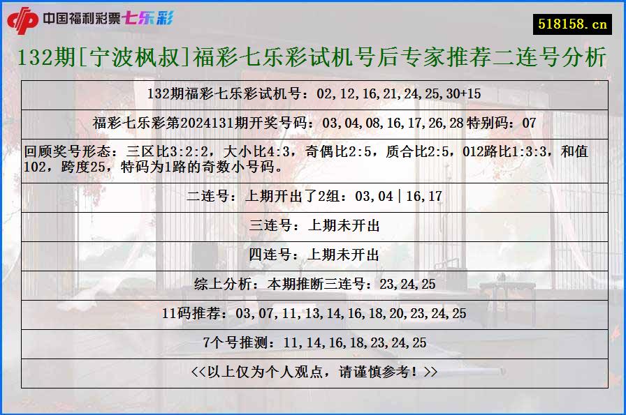 132期[宁波枫叔]福彩七乐彩试机号后专家推荐二连号分析