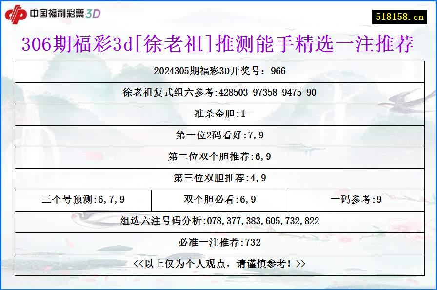 306期福彩3d[徐老祖]推测能手精选一注推荐