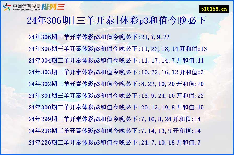 24年306期[三羊开泰]体彩p3和值今晚必下