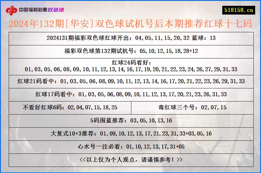 2024年132期[华安]双色球试机号后本期推荐红球十七码