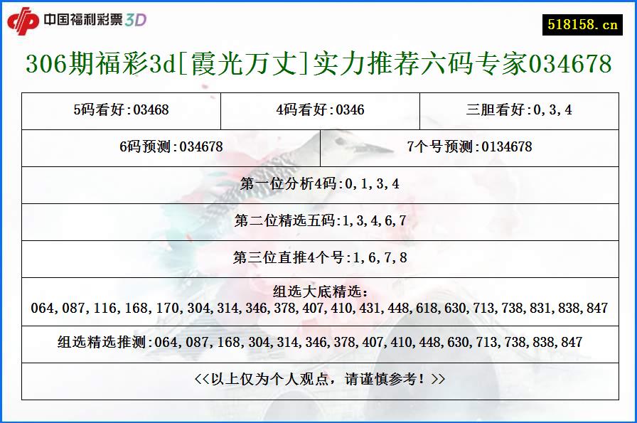 306期福彩3d[霞光万丈]实力推荐六码专家034678