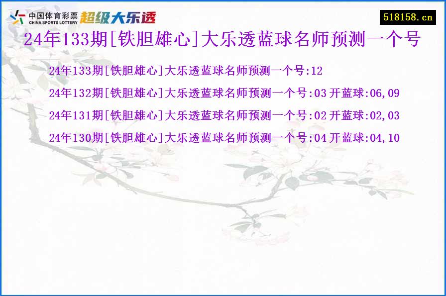 24年133期[铁胆雄心]大乐透蓝球名师预测一个号