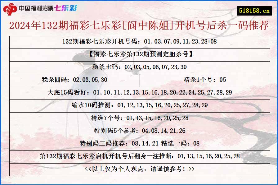 2024年132期福彩七乐彩[阆中陈姐]开机号后杀一码推荐