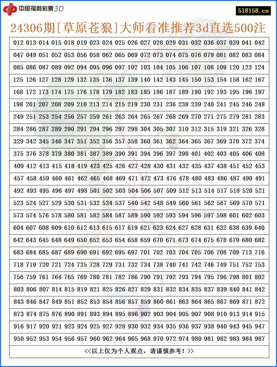 24306期[草原苍狼]大师看准推荐3d直选500注