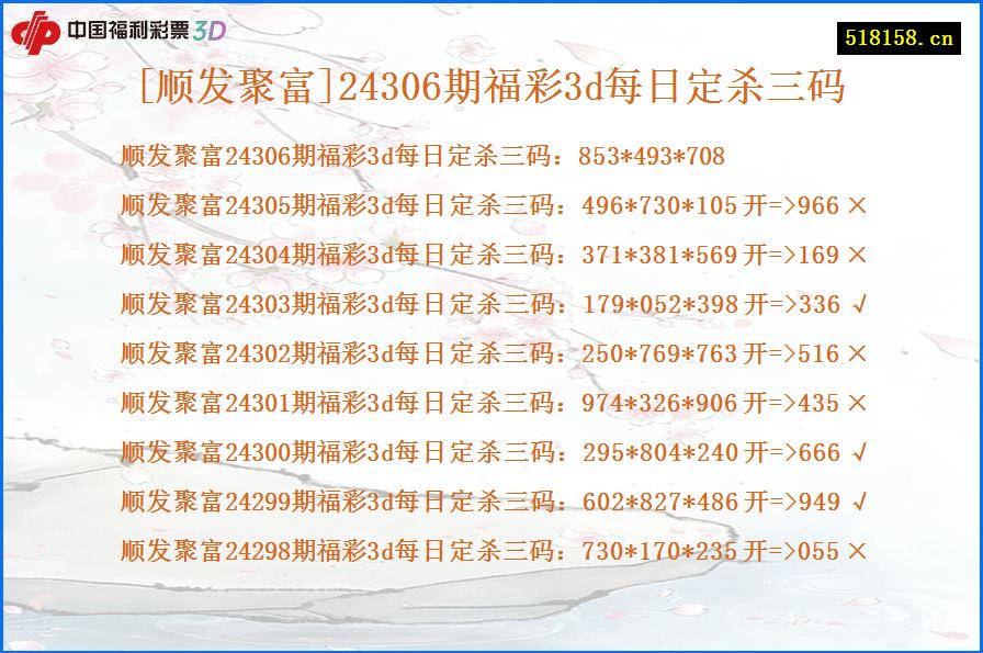 [顺发聚富]24306期福彩3d每日定杀三码