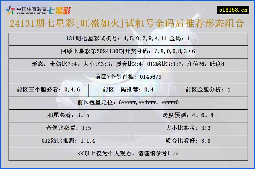 24131期七星彩[旺盛如火]试机号金码后推荐形态组合