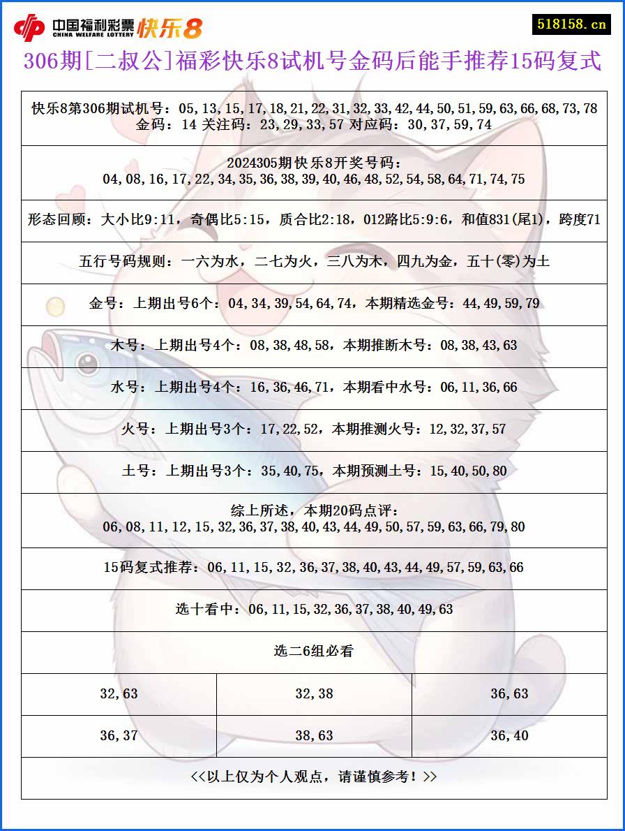 306期[二叔公]福彩快乐8试机号金码后能手推荐15码复式