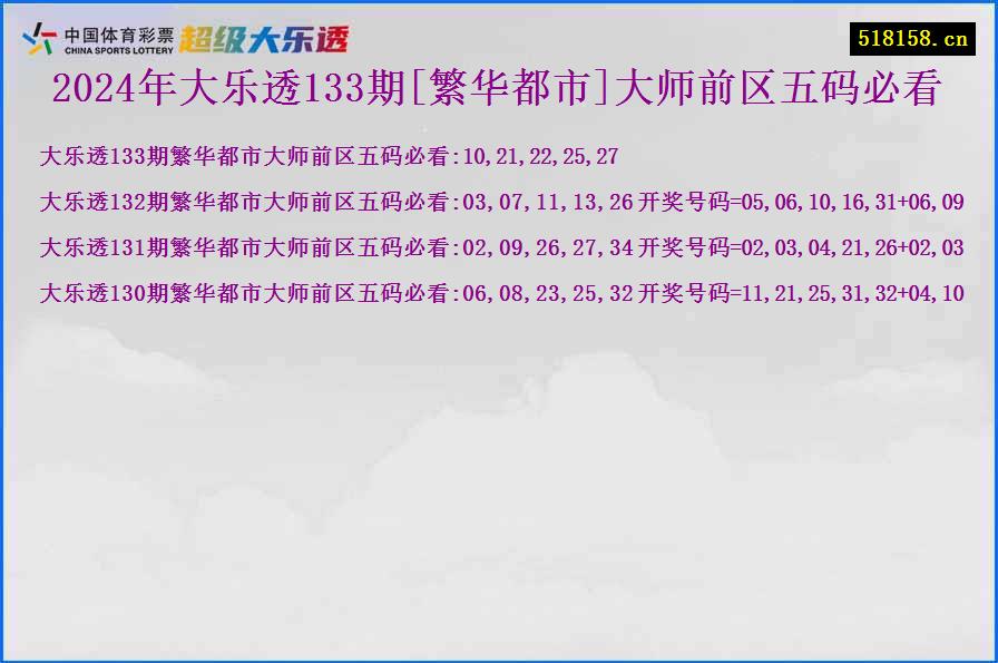 2024年大乐透133期[繁华都市]大师前区五码必看