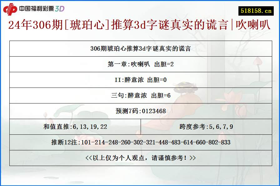 24年306期[琥珀心]推算3d字谜真实的谎言|吹喇叭