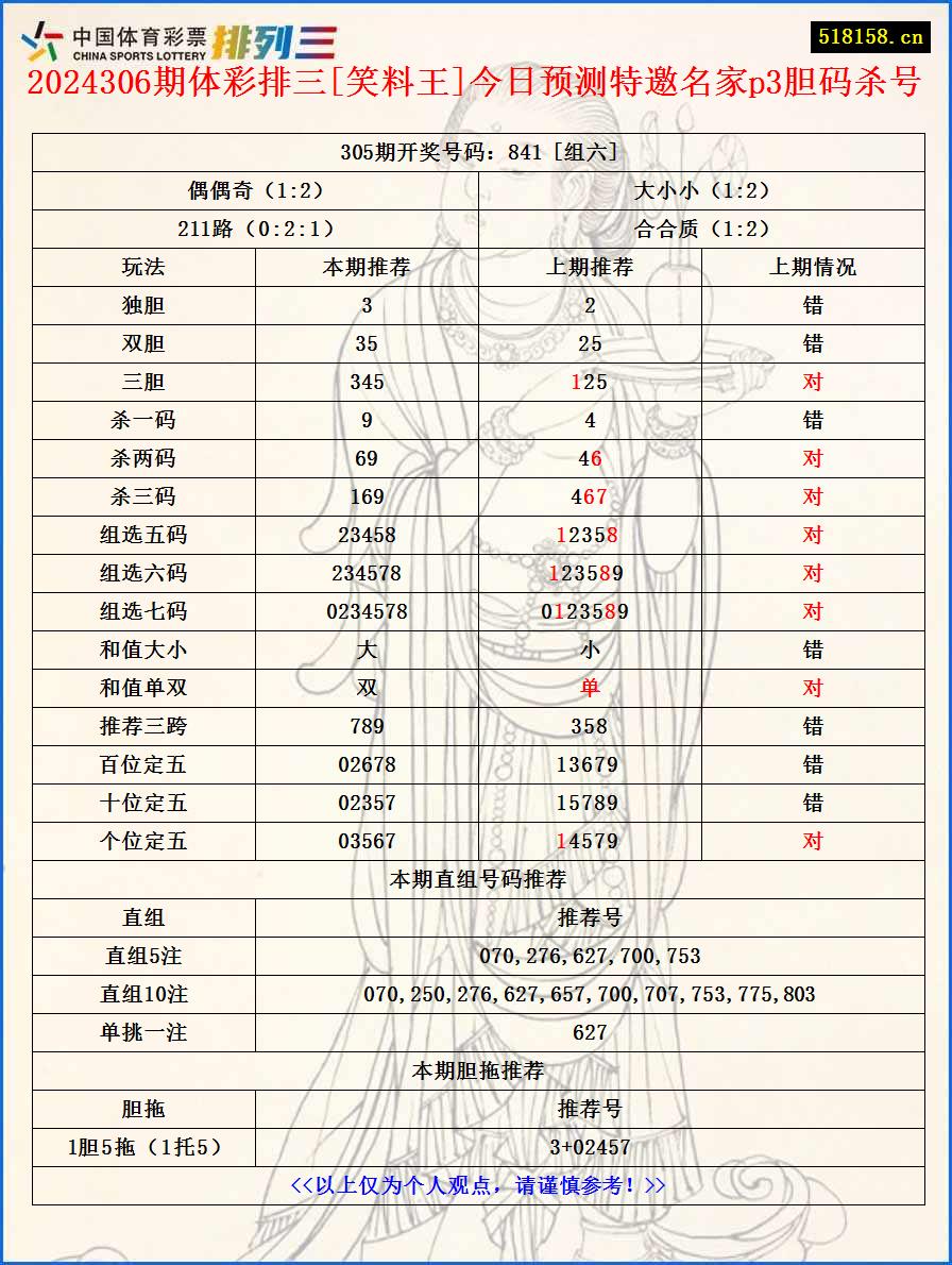 2024306期体彩排三[笑料王]今日预测特邀名家p3胆码杀号