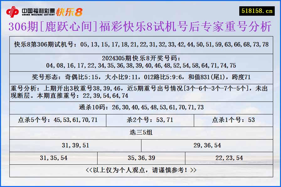 306期[鹿跃心间]福彩快乐8试机号后专家重号分析