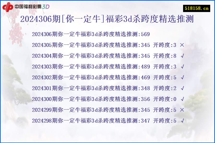 2024306期[你一定牛]福彩3d杀跨度精选推测