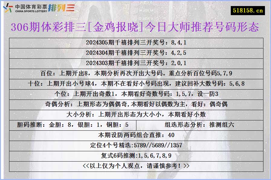 306期体彩排三[金鸡报晓]今日大师推荐号码形态