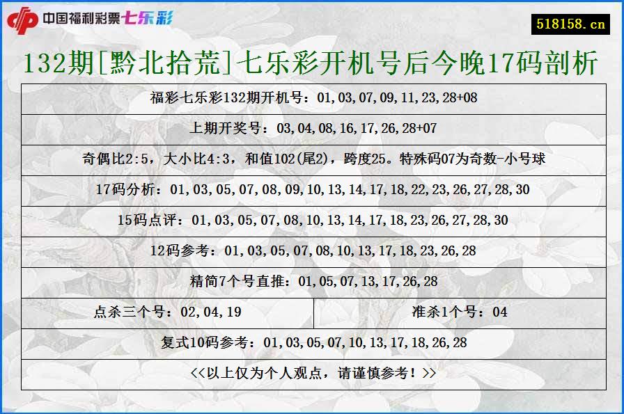 132期[黔北拾荒]七乐彩开机号后今晚17码剖析