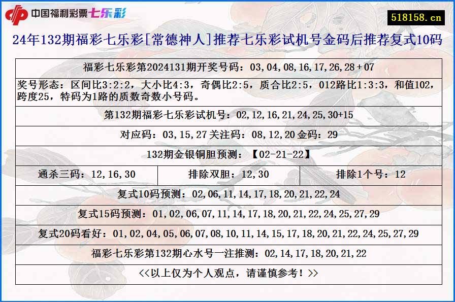 24年132期福彩七乐彩[常德神人]推荐七乐彩试机号金码后推荐复式10码