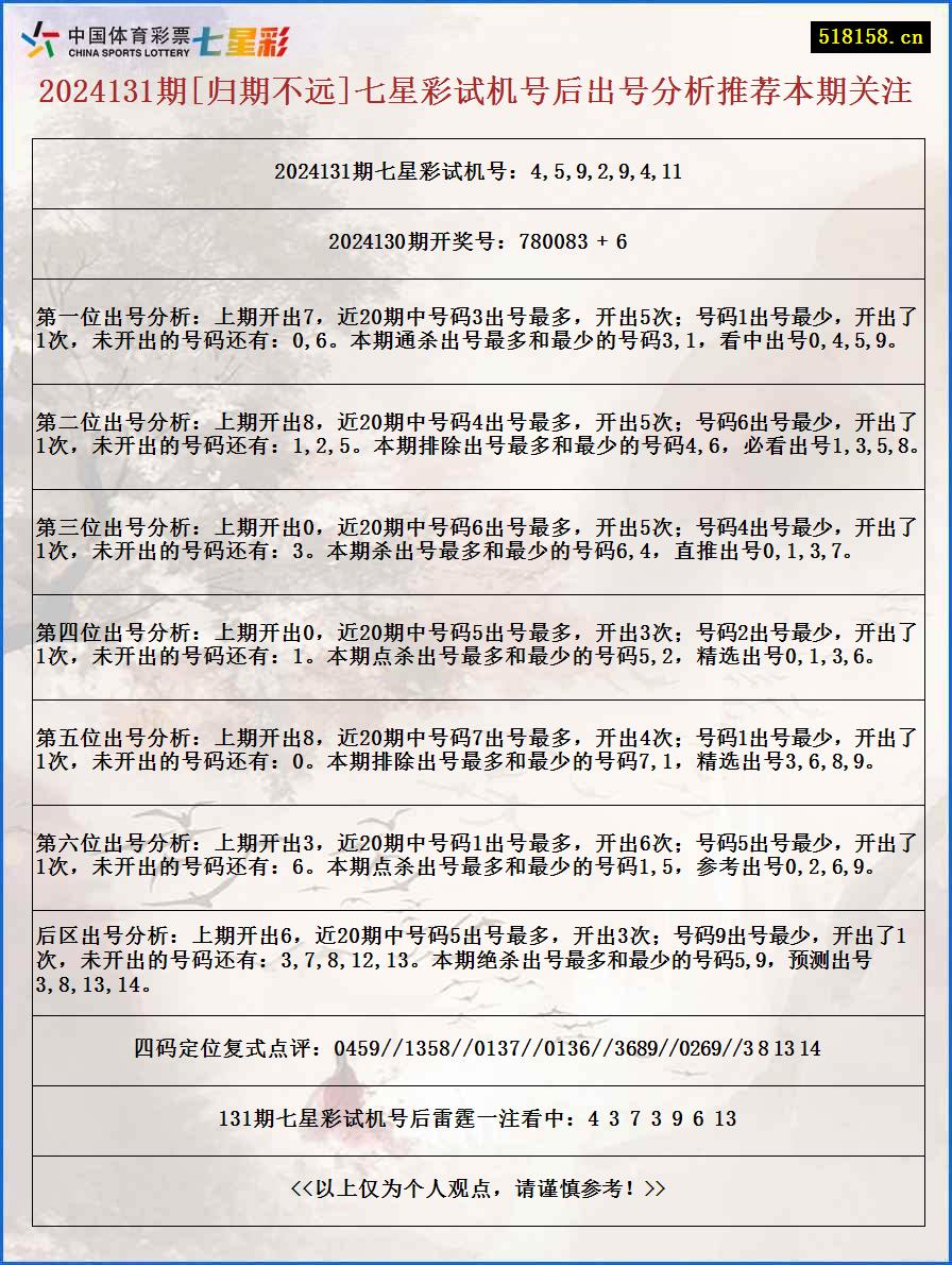 2024131期[归期不远]七星彩试机号后出号分析推荐本期关注