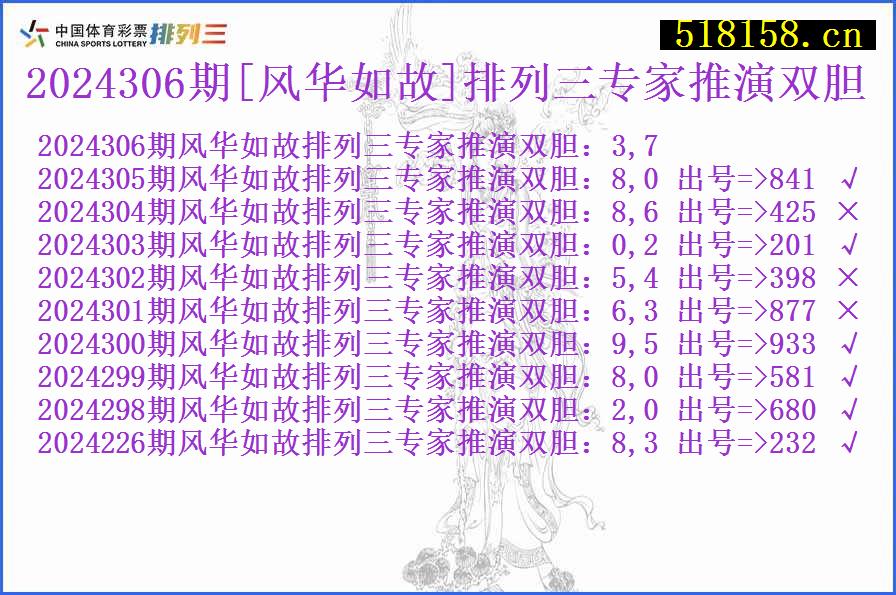 2024306期[风华如故]排列三专家推演双胆