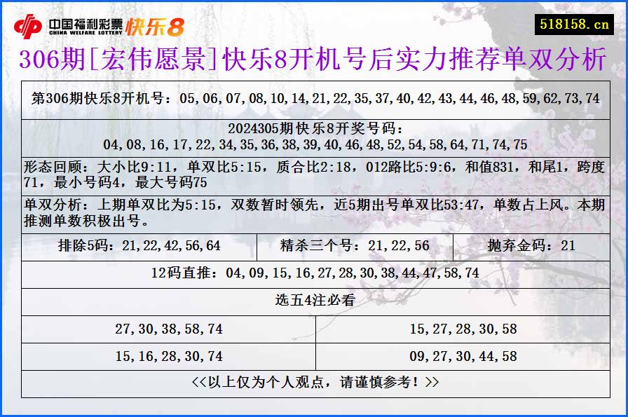 306期[宏伟愿景]快乐8开机号后实力推荐单双分析