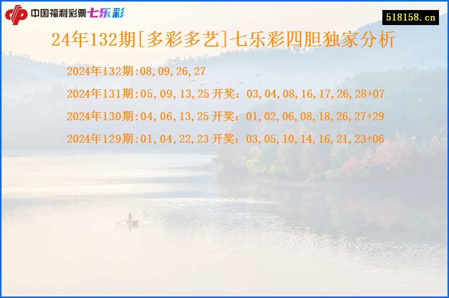 24年132期[多彩多艺]七乐彩四胆独家分析