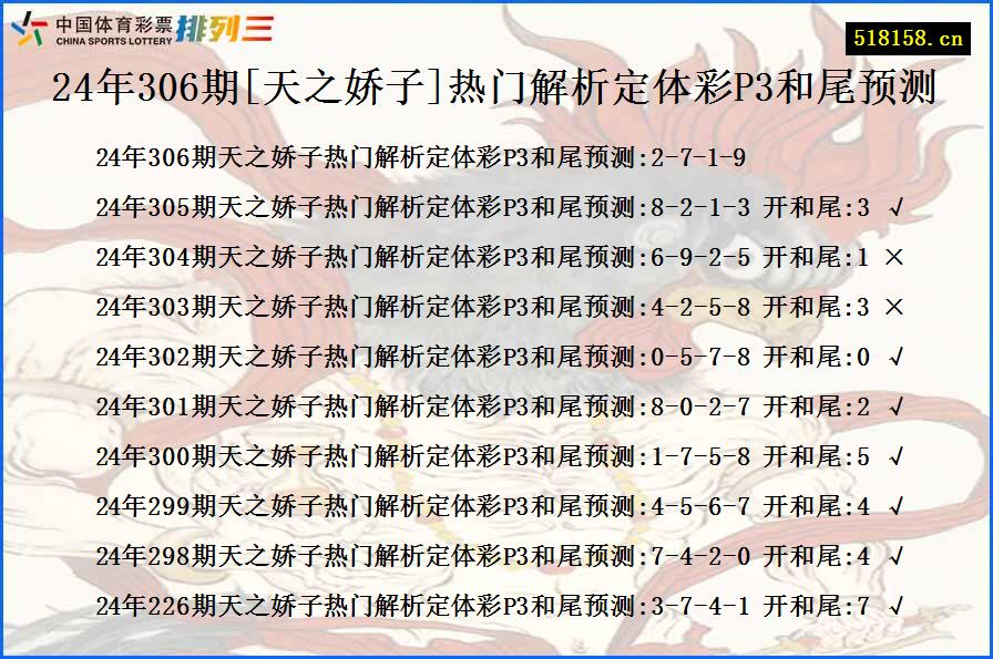 24年306期[天之娇子]热门解析定体彩P3和尾预测