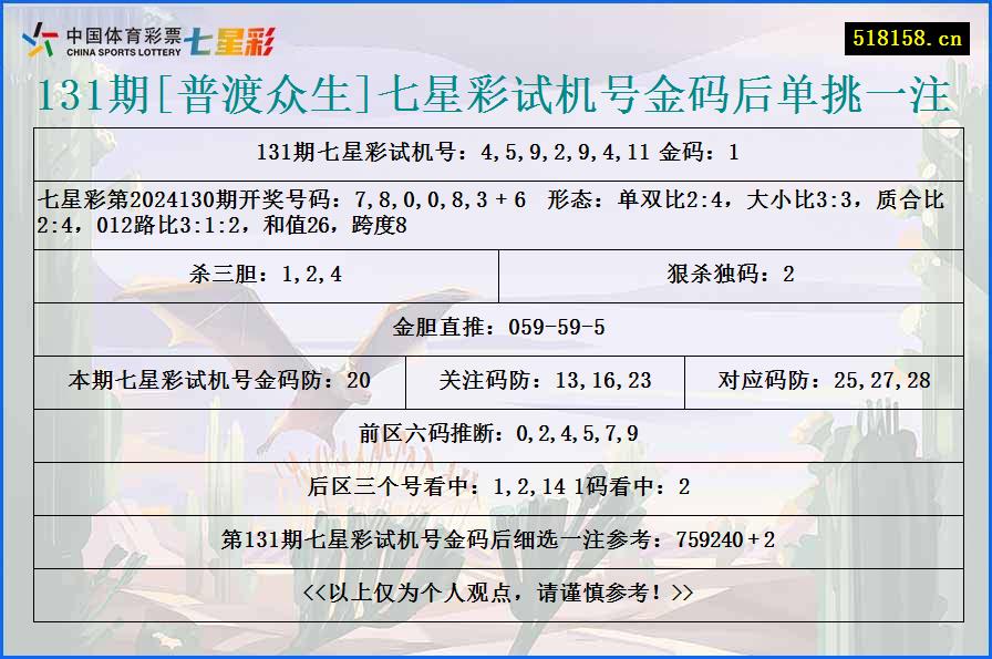 131期[普渡众生]七星彩试机号金码后单挑一注