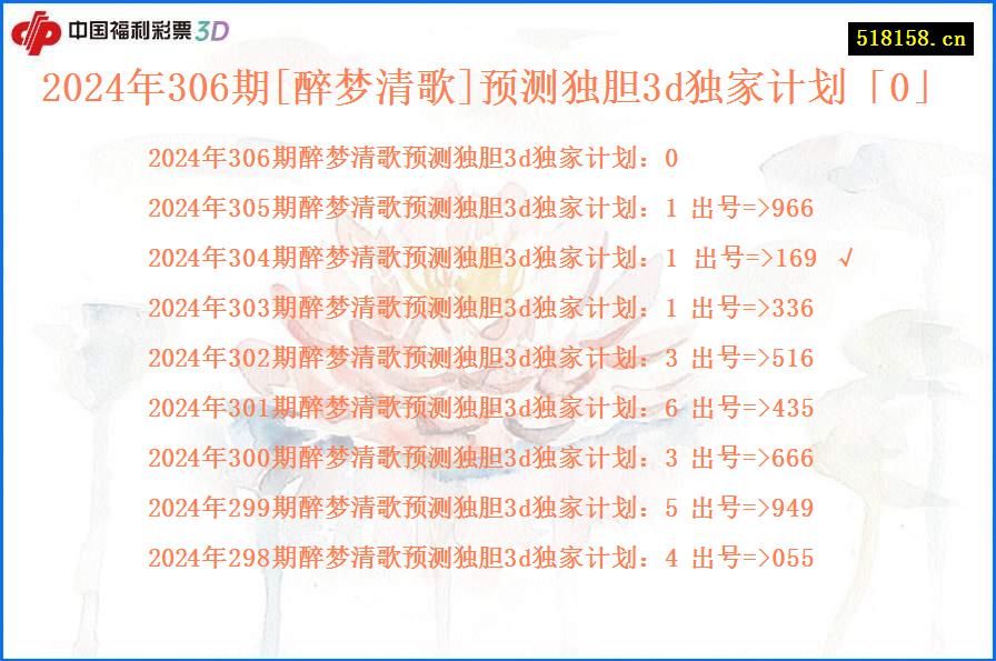 2024年306期[醉梦清歌]预测独胆3d独家计划「0」