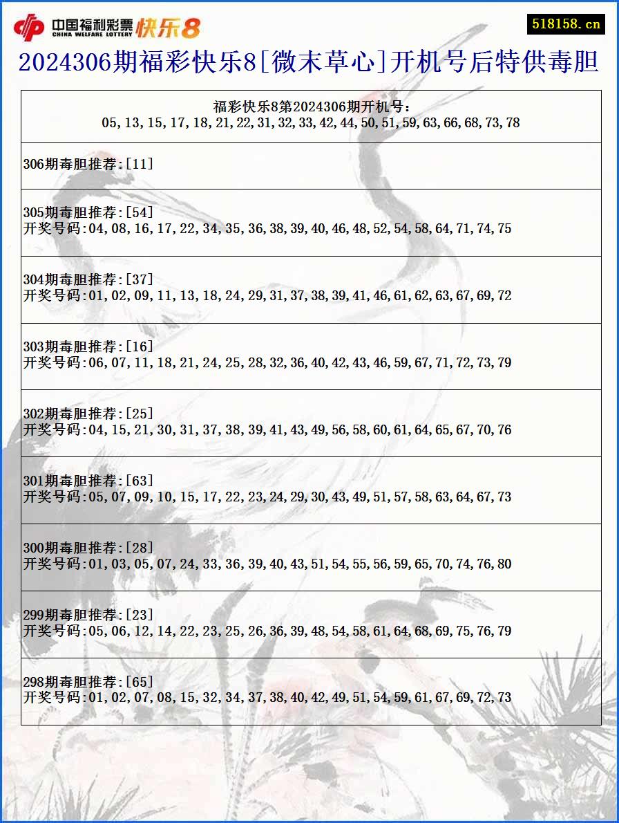 2024306期福彩快乐8[微末草心]开机号后特供毒胆